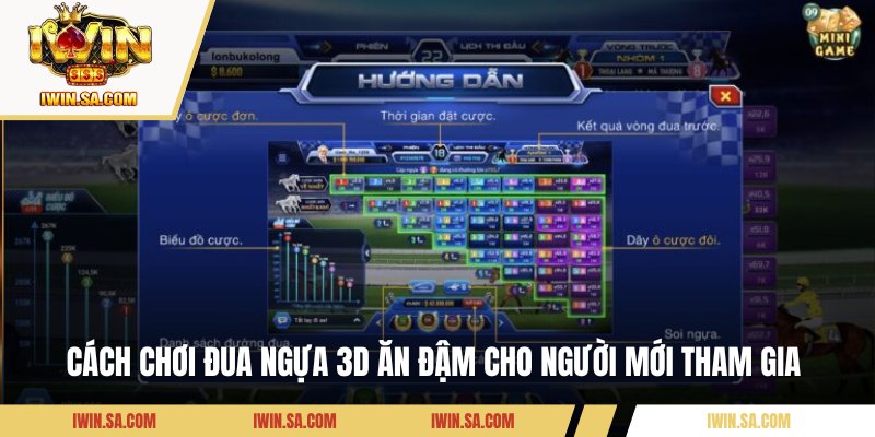 Cách Chơi Đua Ngựa 3D IWin – Bí Quyết Giúp Bạn Thắng Lớn 3 Cách chơi đua ngựa 3D ăn đậm cho người mới tham gia